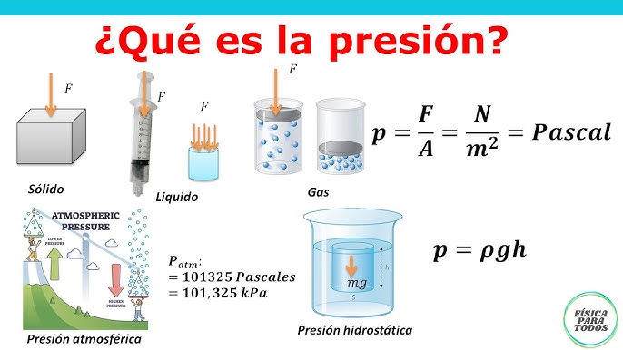 Ejemplos de aplicaciones de presión